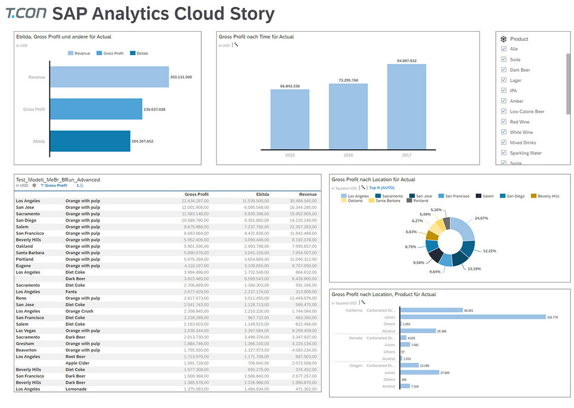 SAP Analytics Cloud UX Beispiel schlechte Visualisierung